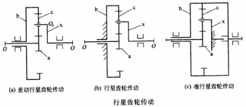 行星齿轮传动.jpg