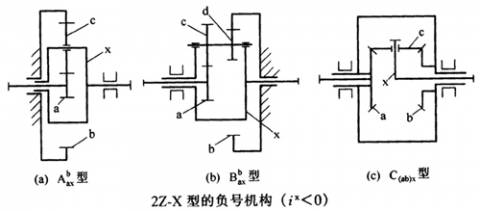 2Z-X型的负号机构.jpg