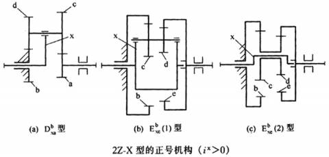 2Z-X型的正号机构.jpg