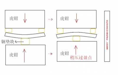 夹直.JPG