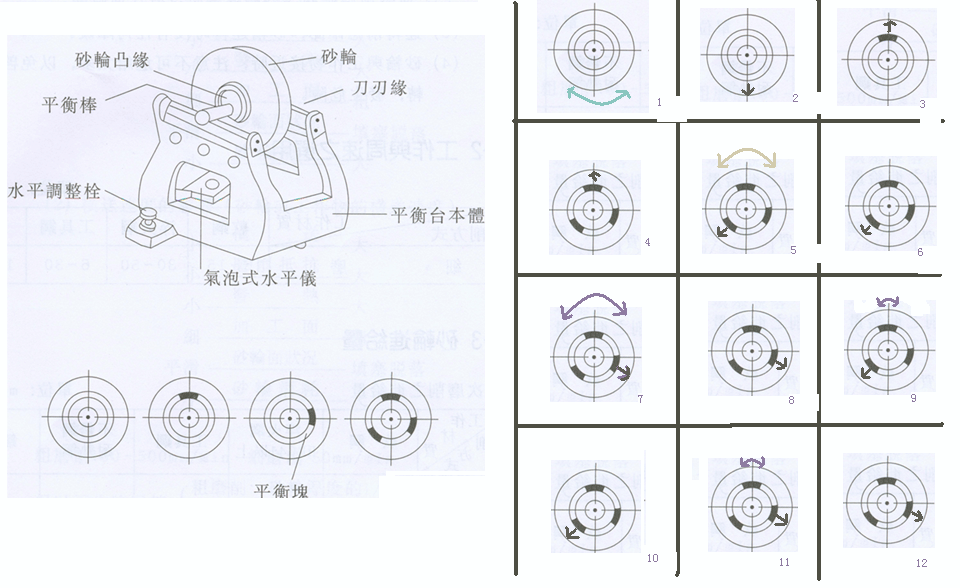 砂轮平衡.GIF