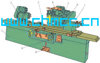 外圆磨床的结构简介