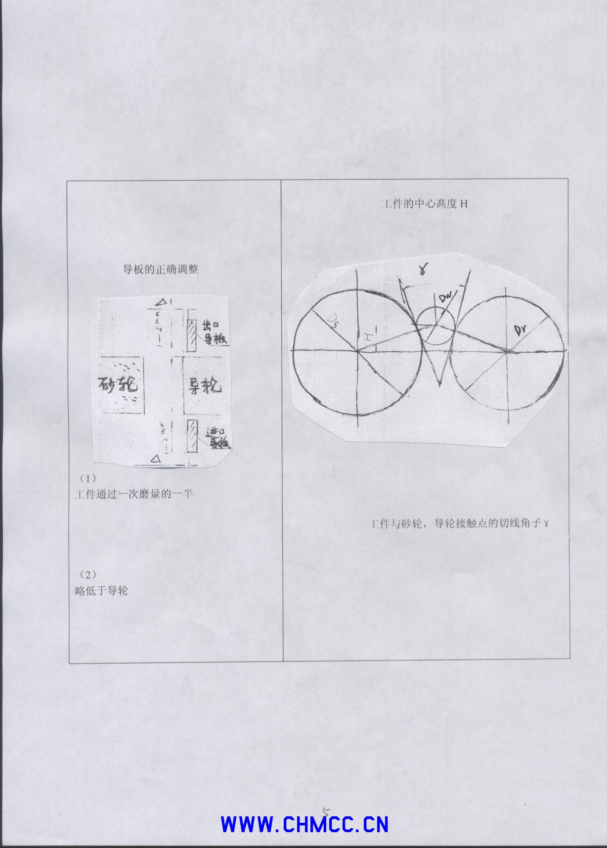 无心磨床调整资料