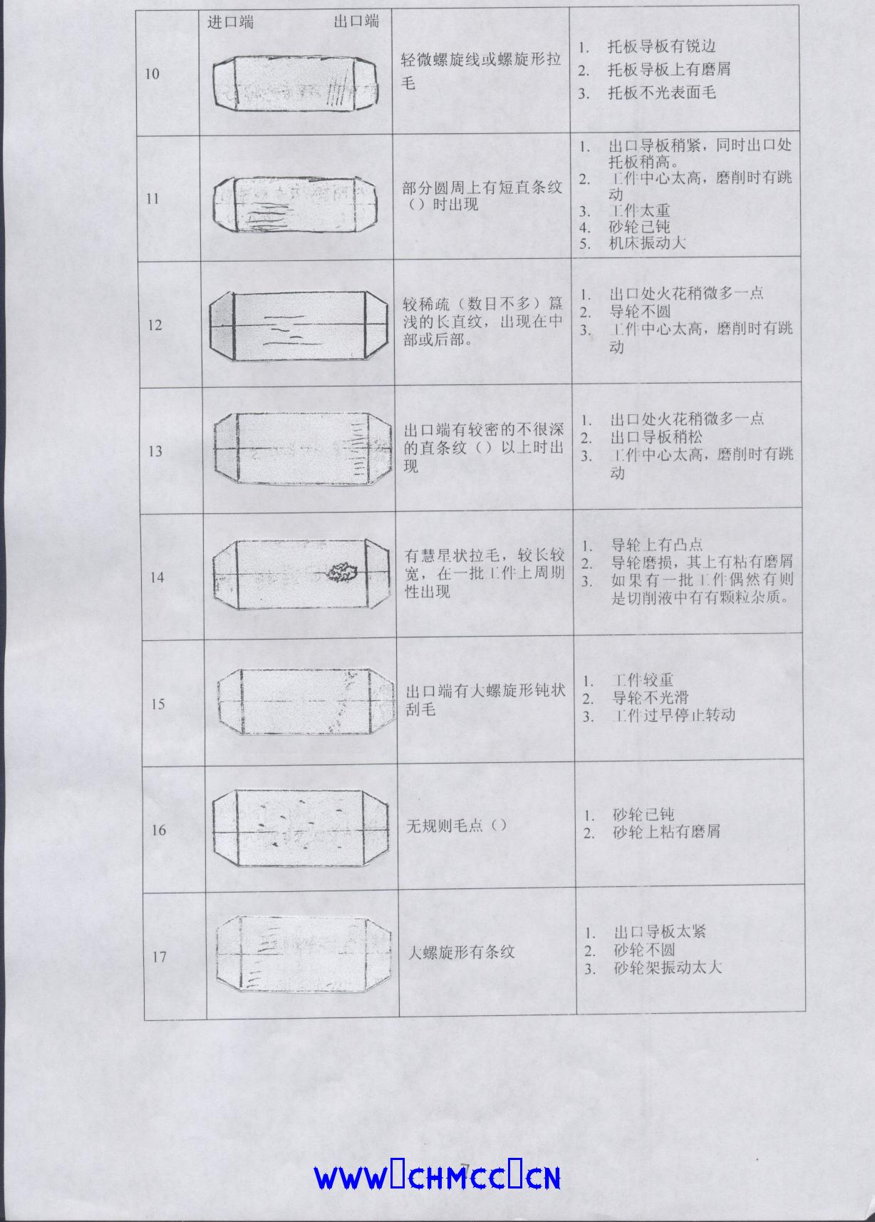 无心磨床调整资料