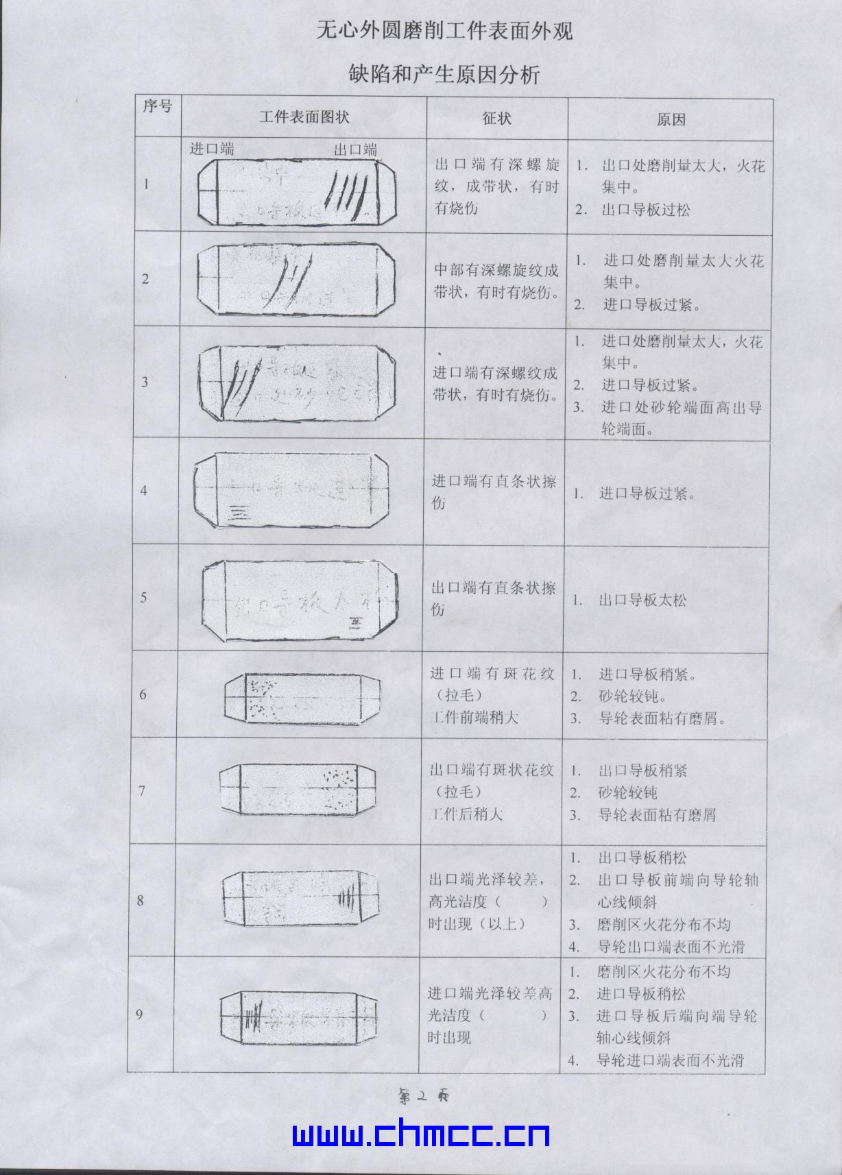 无心磨床调整资料