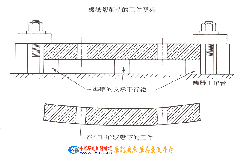 工艺4