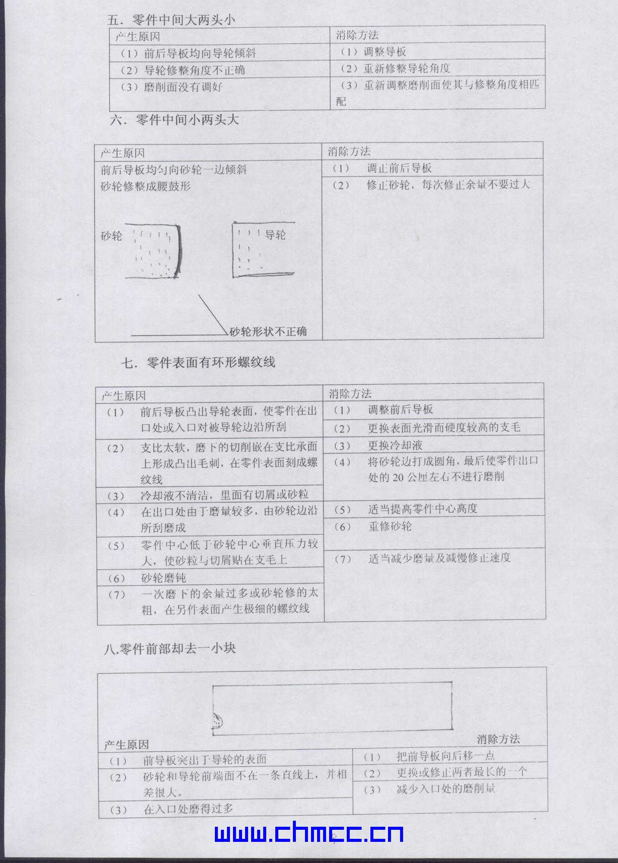 无心磨床调整资料