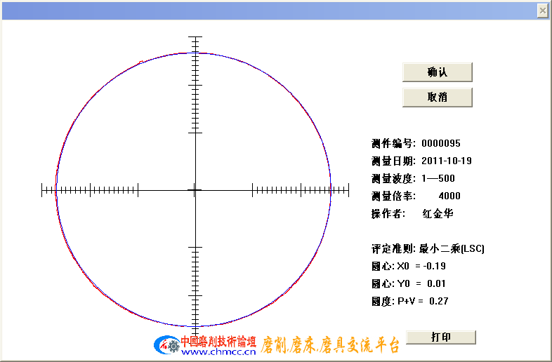 以前的圆度