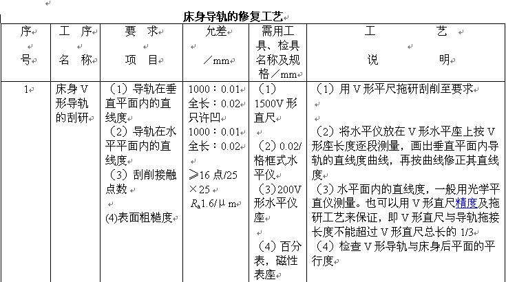 磨床床身导轨通常修复工艺