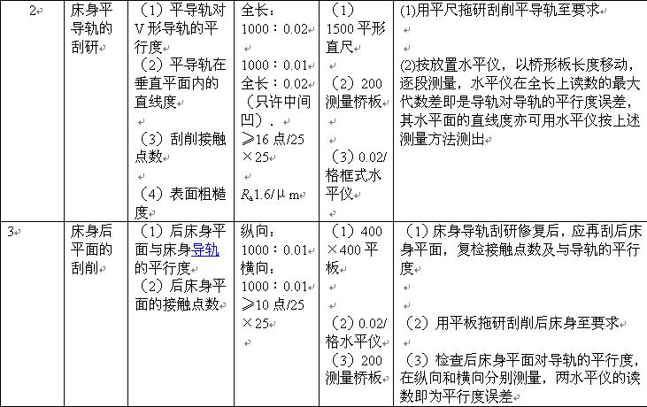 磨床床身导轨通常修复工艺