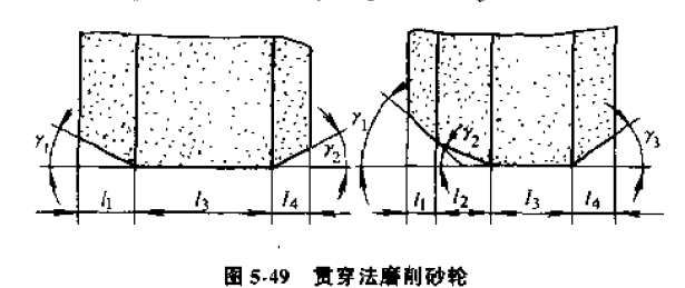 无心磨床通磨简单圆柱体砂轮形状