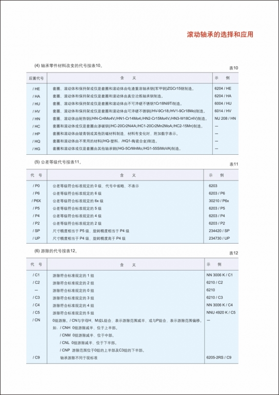 轴承知识6.jpg