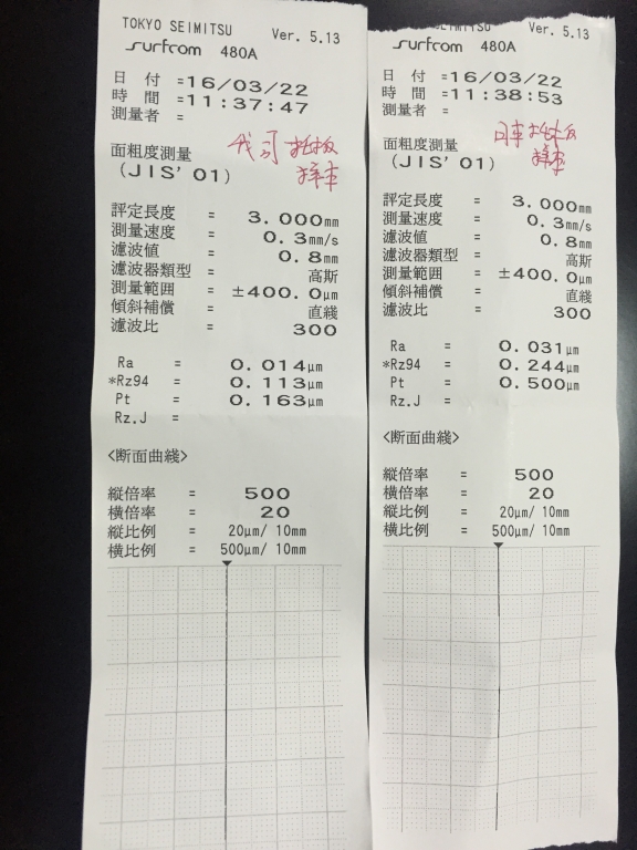 我公司刀片（托板）和日本托板的表面粗糙度分析