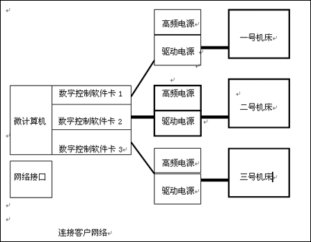 HL线切割控制系统原理图及接线图.gif