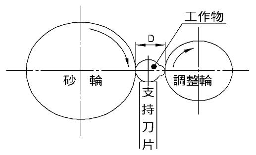 无心磨原理1.jpg