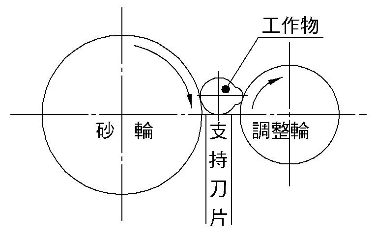 无心磨原理2.jpg