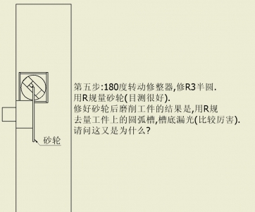 第五步