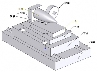 机床模型、工件与砂轮