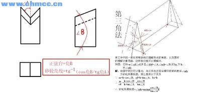 复合角