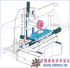 kpcnc_chatu1.gif