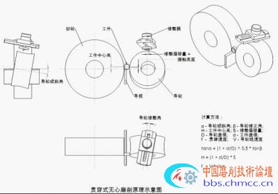 无心磨原理.jpg