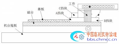 虎钳多件装夹方法